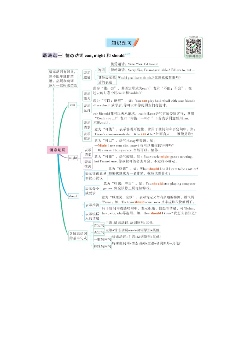 U10情态动词_2026万唯系列预习复习_2025版《万唯初中预习视频课》789年级上册多版本_2025版万唯初二预习视频课英语人教版上册_视频_Day28_语法思维导图_情态动词can,might和should