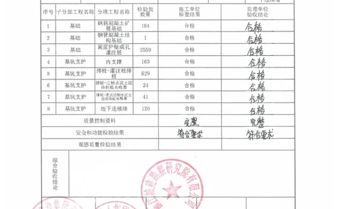 地下室地基基础及主体结构验收（建设单位未盖）_2021-2023年优秀施组方案_施工方案_方案01-杭州浙商银行总部大楼项目-底板专项施工方案_附件2：验收文件