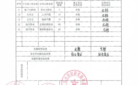 地下室地基基础及主体结构验收（建设单位未盖）_2021-2023年优秀施组方案_施工方案_方案01-杭州浙商银行总部大楼项目-底板专项施工方案_附件2：验收文件