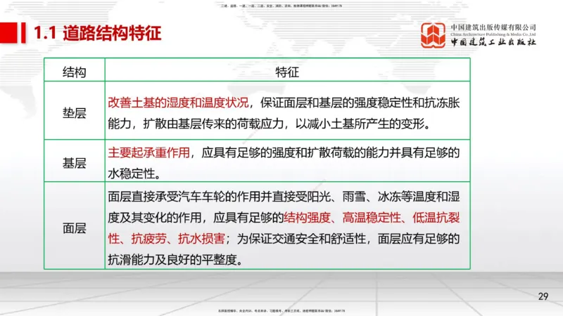 02节1.1道路结构特征2（12.18）_2026年一级建造师_2026年一建市政_2026年一建市政SVIP_2026一建市政SVIP_02-基础精讲✿高端面授✿深度强化_06-2026年一建市政-建工社-两轮基础直播-韩放