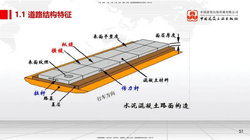 02节1.1道路结构特征2（12.18）_2026年一级建造师_2026年一建市政_2026年一建市政SVIP_2026一建市政SVIP_02-基础精讲✿高端面授✿深度强化_06-2026年一建市政-建工社-两轮基础直播-韩放