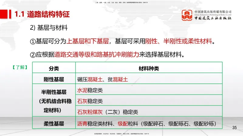 02节1.1道路结构特征2（12.18）_2026年一级建造师_2026年一建市政_2026年一建市政SVIP_2026一建市政SVIP_02-基础精讲✿高端面授✿深度强化_06-2026年一建市政-建工社-两轮基础直播-韩放