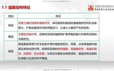 02节1.1道路结构特征2（12.18）_2026年一级建造师_2026年一建市政_2026年一建市政SVIP_2026一建市政SVIP_02-基础精讲✿高端面授✿深度强化_06-2026年一建市政-建工社-两轮基础直播-韩放