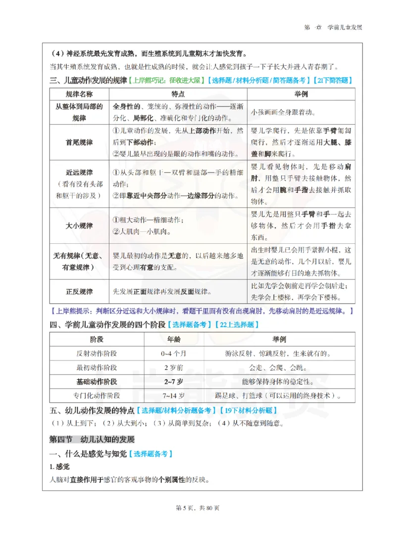保教知识与能力（幼儿园）学霸笔记-上岸熊_4-教培资料-26年最新资料-同步更新_科一科二电子资料合集中小幼（笔记真题知识点汇总等）文件多，按需保存_04上岸熊合集