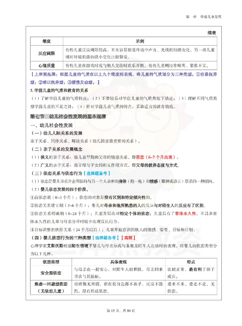保教知识与能力（幼儿园）学霸笔记-上岸熊_4-教培资料-26年最新资料-同步更新_科一科二电子资料合集中小幼（笔记真题知识点汇总等）文件多，按需保存_04上岸熊合集