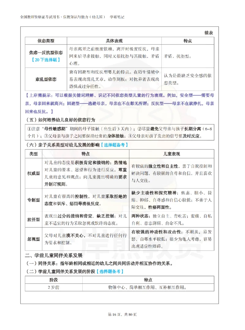 保教知识与能力（幼儿园）学霸笔记-上岸熊_4-教培资料-26年最新资料-同步更新_科一科二电子资料合集中小幼（笔记真题知识点汇总等）文件多，按需保存_04上岸熊合集
