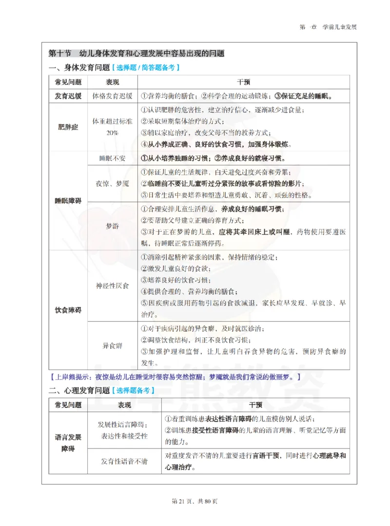 保教知识与能力（幼儿园）学霸笔记-上岸熊_4-教培资料-26年最新资料-同步更新_科一科二电子资料合集中小幼（笔记真题知识点汇总等）文件多，按需保存_04上岸熊合集