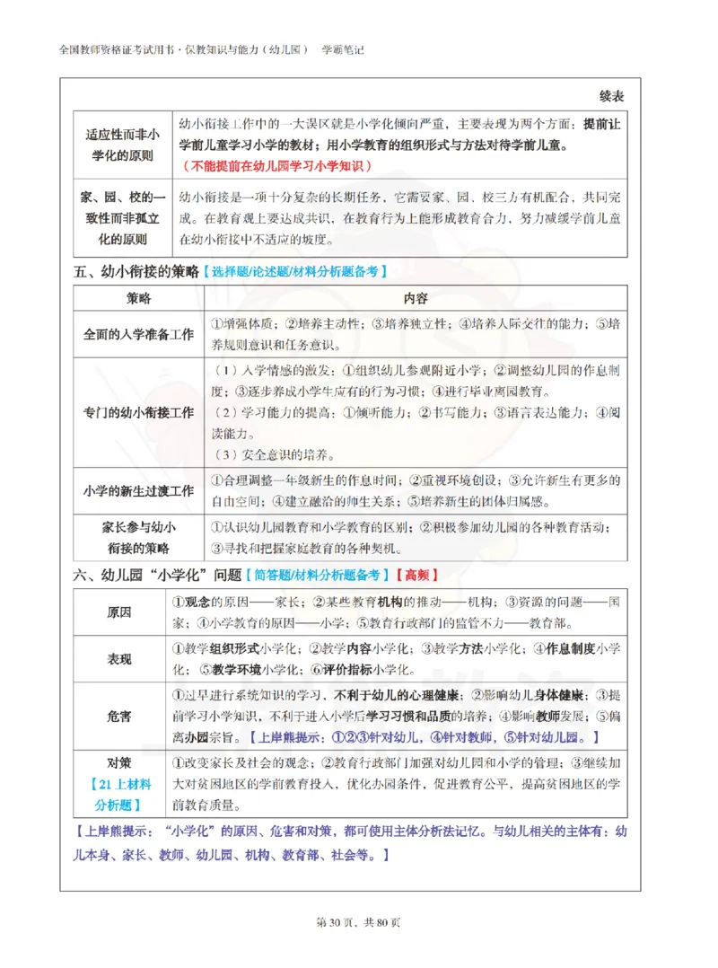 保教知识与能力（幼儿园）学霸笔记-上岸熊_4-教培资料-26年最新资料-同步更新_科一科二电子资料合集中小幼（笔记真题知识点汇总等）文件多，按需保存_04上岸熊合集