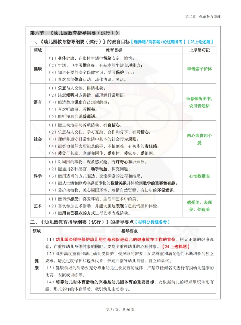 保教知识与能力（幼儿园）学霸笔记-上岸熊_4-教培资料-26年最新资料-同步更新_科一科二电子资料合集中小幼（笔记真题知识点汇总等）文件多，按需保存_04上岸熊合集