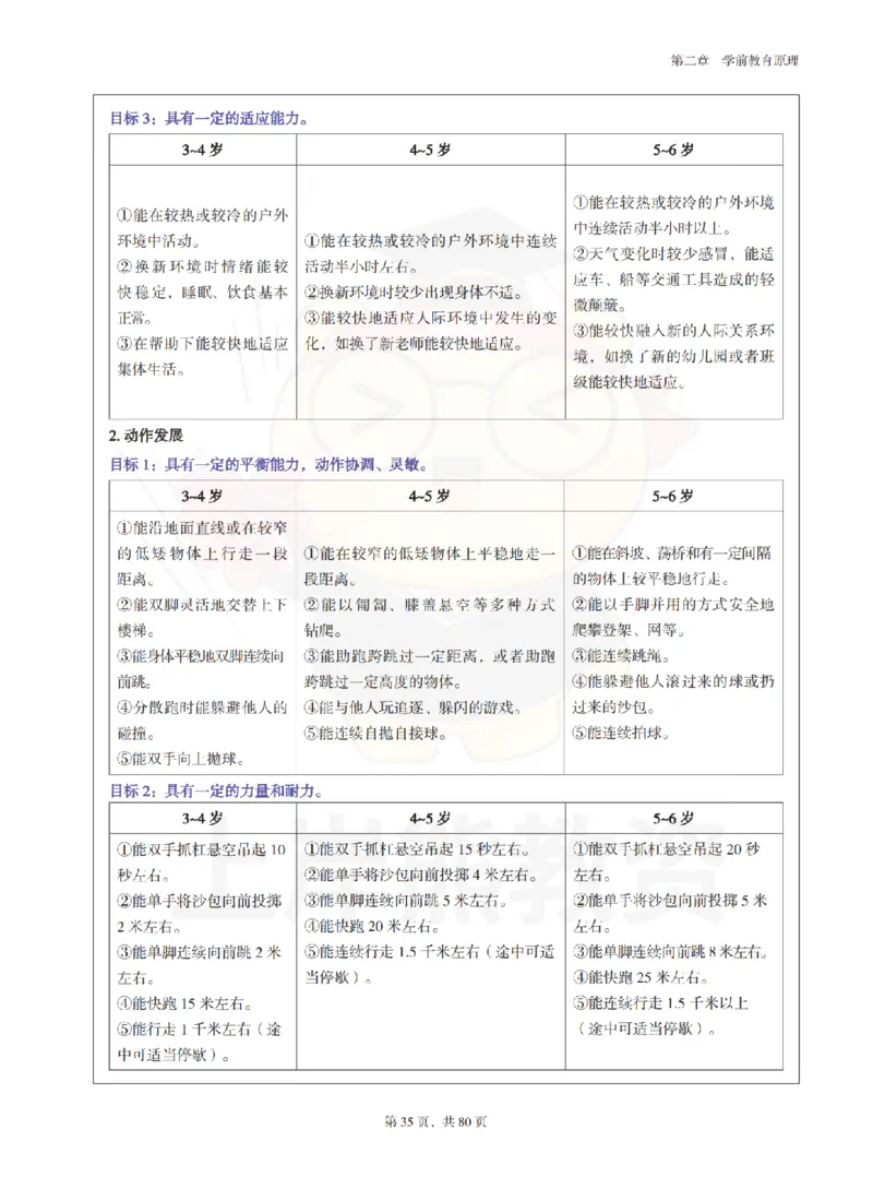 保教知识与能力（幼儿园）学霸笔记-上岸熊_4-教培资料-26年最新资料-同步更新_科一科二电子资料合集中小幼（笔记真题知识点汇总等）文件多，按需保存_04上岸熊合集