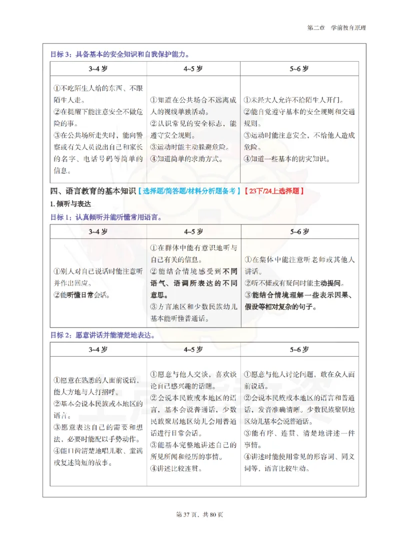保教知识与能力（幼儿园）学霸笔记-上岸熊_4-教培资料-26年最新资料-同步更新_科一科二电子资料合集中小幼（笔记真题知识点汇总等）文件多，按需保存_04上岸熊合集