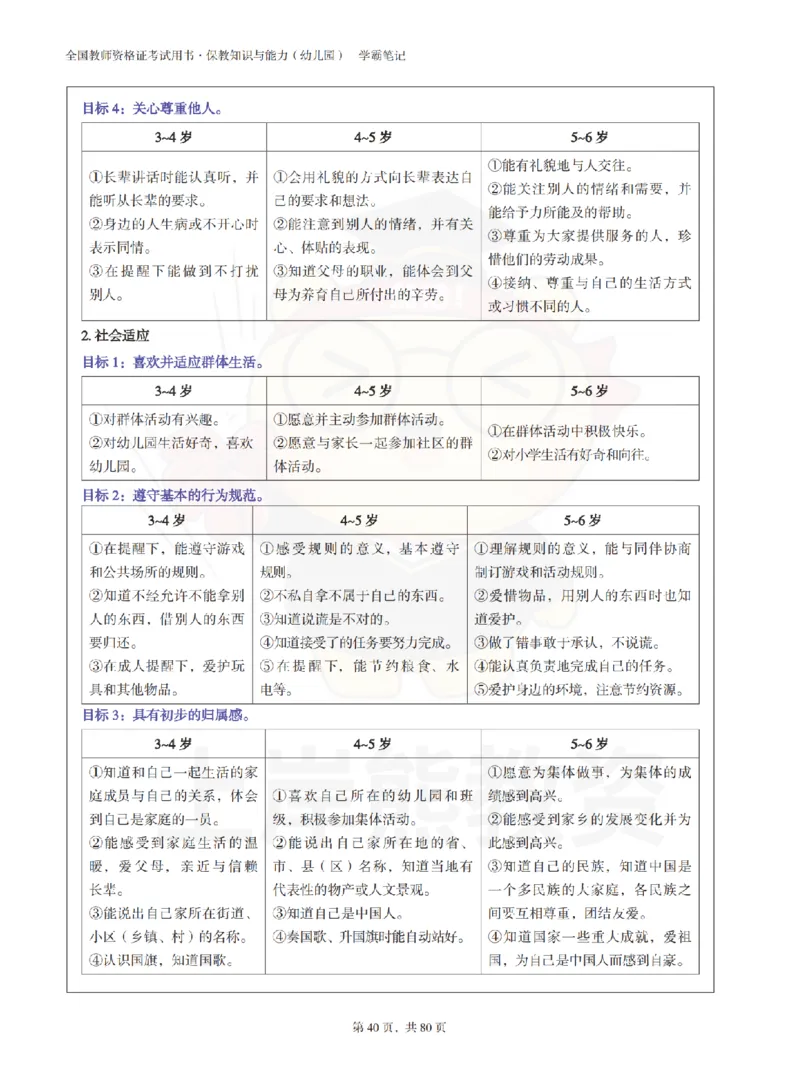 保教知识与能力（幼儿园）学霸笔记-上岸熊_4-教培资料-26年最新资料-同步更新_科一科二电子资料合集中小幼（笔记真题知识点汇总等）文件多，按需保存_04上岸熊合集