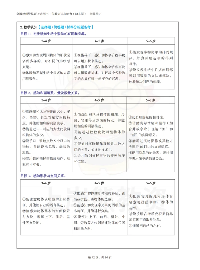 保教知识与能力（幼儿园）学霸笔记-上岸熊_4-教培资料-26年最新资料-同步更新_科一科二电子资料合集中小幼（笔记真题知识点汇总等）文件多，按需保存_04上岸熊合集