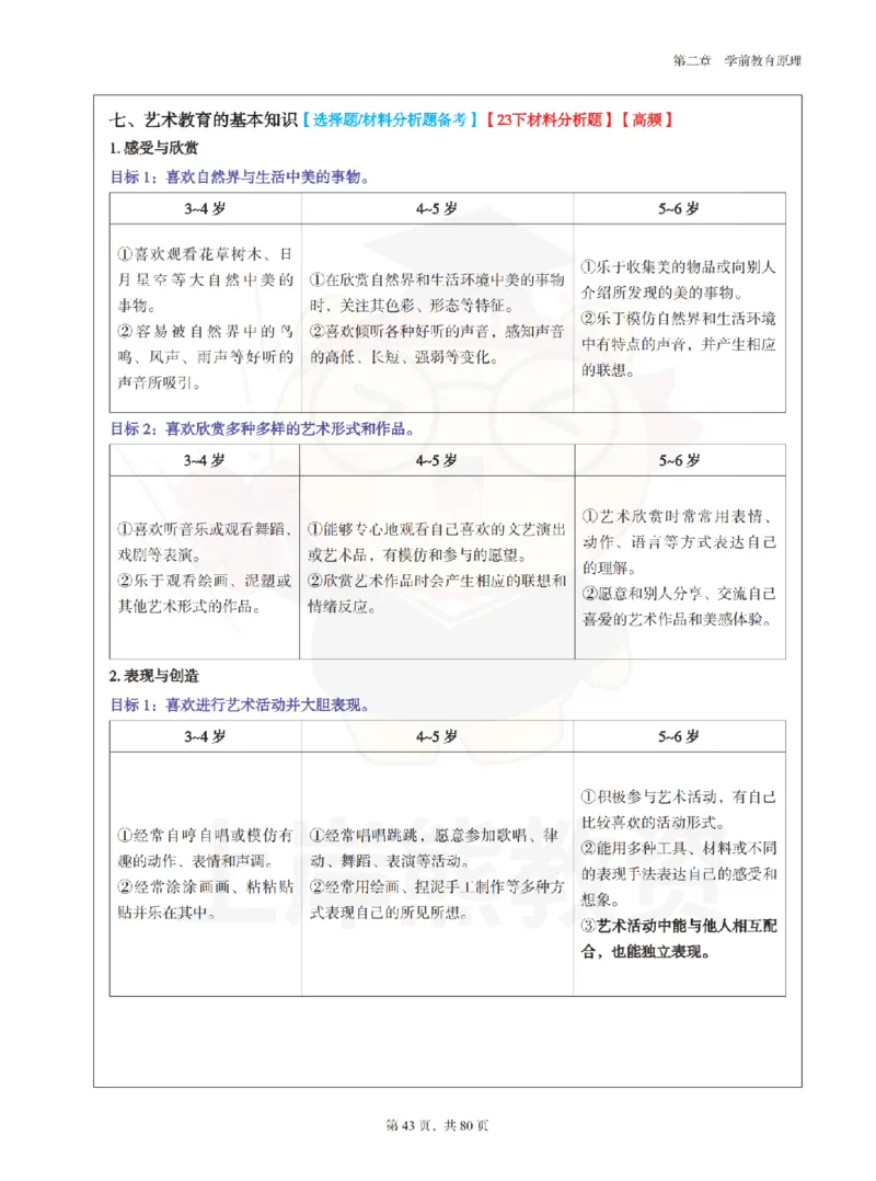 保教知识与能力（幼儿园）学霸笔记-上岸熊_4-教培资料-26年最新资料-同步更新_科一科二电子资料合集中小幼（笔记真题知识点汇总等）文件多，按需保存_04上岸熊合集