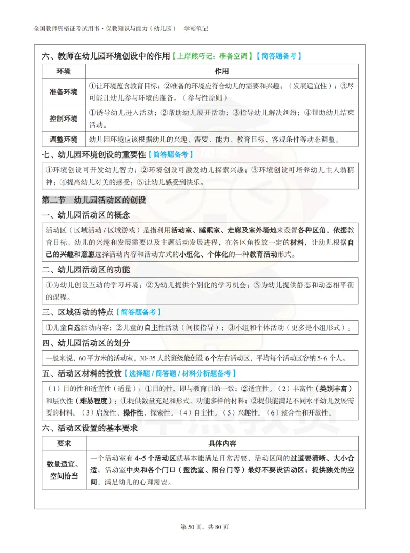 保教知识与能力（幼儿园）学霸笔记-上岸熊_4-教培资料-26年最新资料-同步更新_科一科二电子资料合集中小幼（笔记真题知识点汇总等）文件多，按需保存_04上岸熊合集
