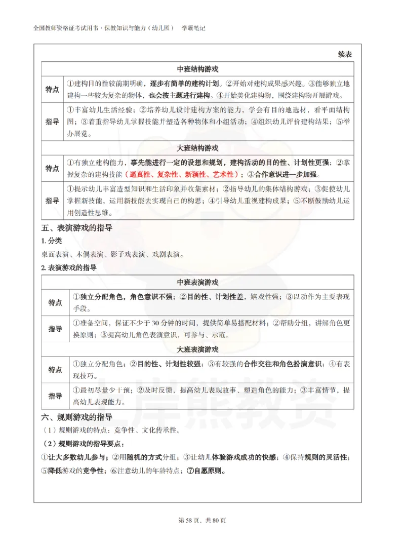 保教知识与能力（幼儿园）学霸笔记-上岸熊_4-教培资料-26年最新资料-同步更新_科一科二电子资料合集中小幼（笔记真题知识点汇总等）文件多，按需保存_04上岸熊合集