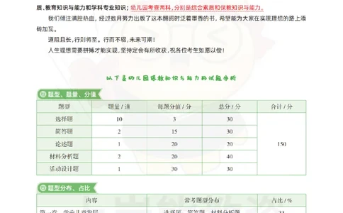 保教知识与能力（幼儿园）学霸笔记-上岸熊_4-教培资料-26年最新资料-同步更新_科一科二电子资料合集中小幼（笔记真题知识点汇总等）文件多，按需保存_04上岸熊合集