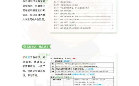 保教知识与能力（幼儿园）学霸笔记-上岸熊_4-教培资料-26年最新资料-同步更新_科一科二电子资料合集中小幼（笔记真题知识点汇总等）文件多，按需保存_04上岸熊合集