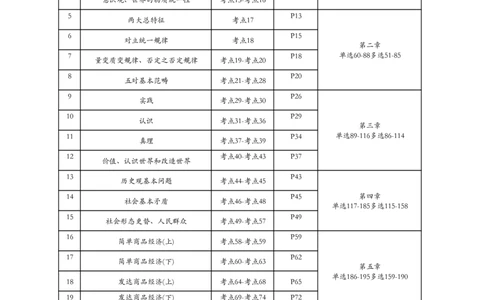 25徐涛强化课与肖秀荣精讲精练、1000题对应关系表（马原）_2026考公资料_（49）政治理论合集_政治理论合集_2025考研政治pdf（笔记）_肖秀荣考研政治