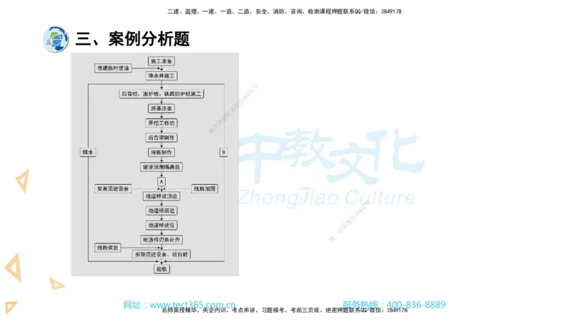 03.一建市政-2021年真题解析-讲义_2026年一级建造师_2026年一建市政_2025年一建市政SVIP_03-习题精析✿实战特训✿模考通关_24-市政《真题解析班》名师ZJ_课程讲义