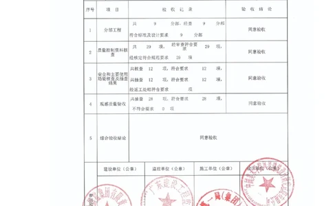 单位竣工验收记录_2021-2023年优秀施组方案_施工方案_方案18-紫晶国际会议中心-超大跨度、反弧形、清水混凝土屋面板缓粘结预应力施工方案