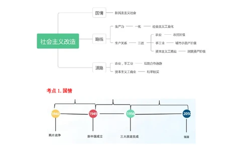 27.毛中特新思想考点精讲7+许洒+（讲义+笔记）（2025考研系统班图书大礼包&middot;政治）_2026考公资料_（49）政治理论合集_政治理论合集_2025考研政治_09.粉笔_03.强化阶段_00.讲义