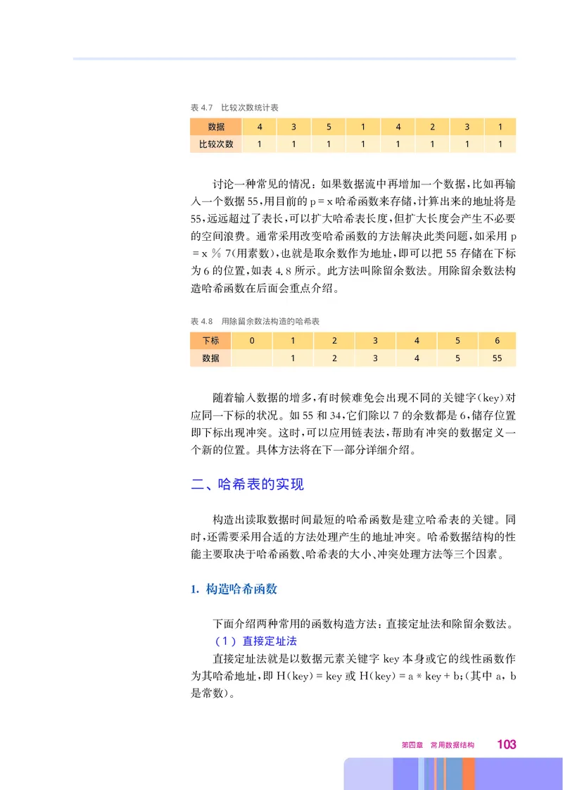 华师大信息技术选修1高清教材_4-教培资料-26年最新资料-同步更新_初中高中教资_03科三专项（进去保存报考的学科即可）_02科三专项（笔记真题思维导图教学设计版本二）