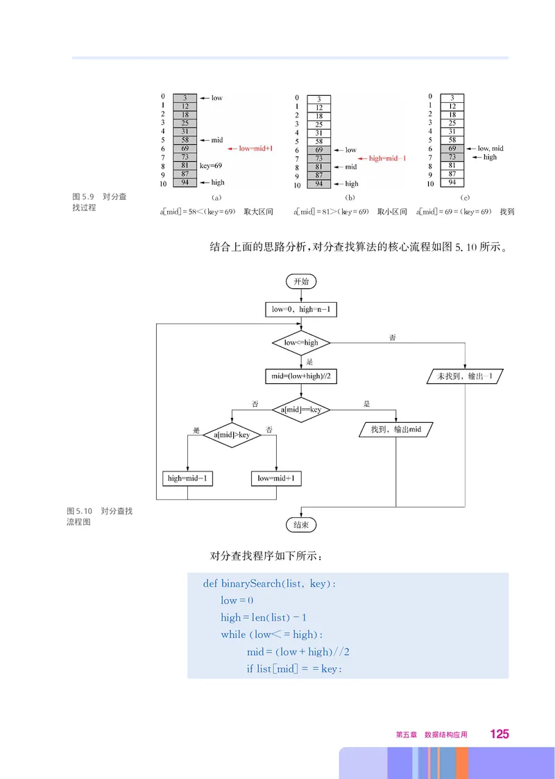华师大信息技术选修1高清教材_4-教培资料-26年最新资料-同步更新_初中高中教资_03科三专项（进去保存报考的学科即可）_02科三专项（笔记真题思维导图教学设计版本二）