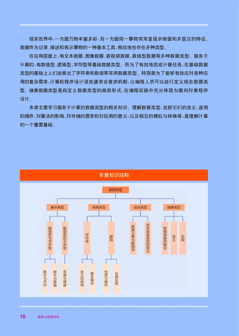 华师大信息技术选修1高清教材_4-教培资料-26年最新资料-同步更新_初中高中教资_03科三专项（进去保存报考的学科即可）_02科三专项（笔记真题思维导图教学设计版本二）