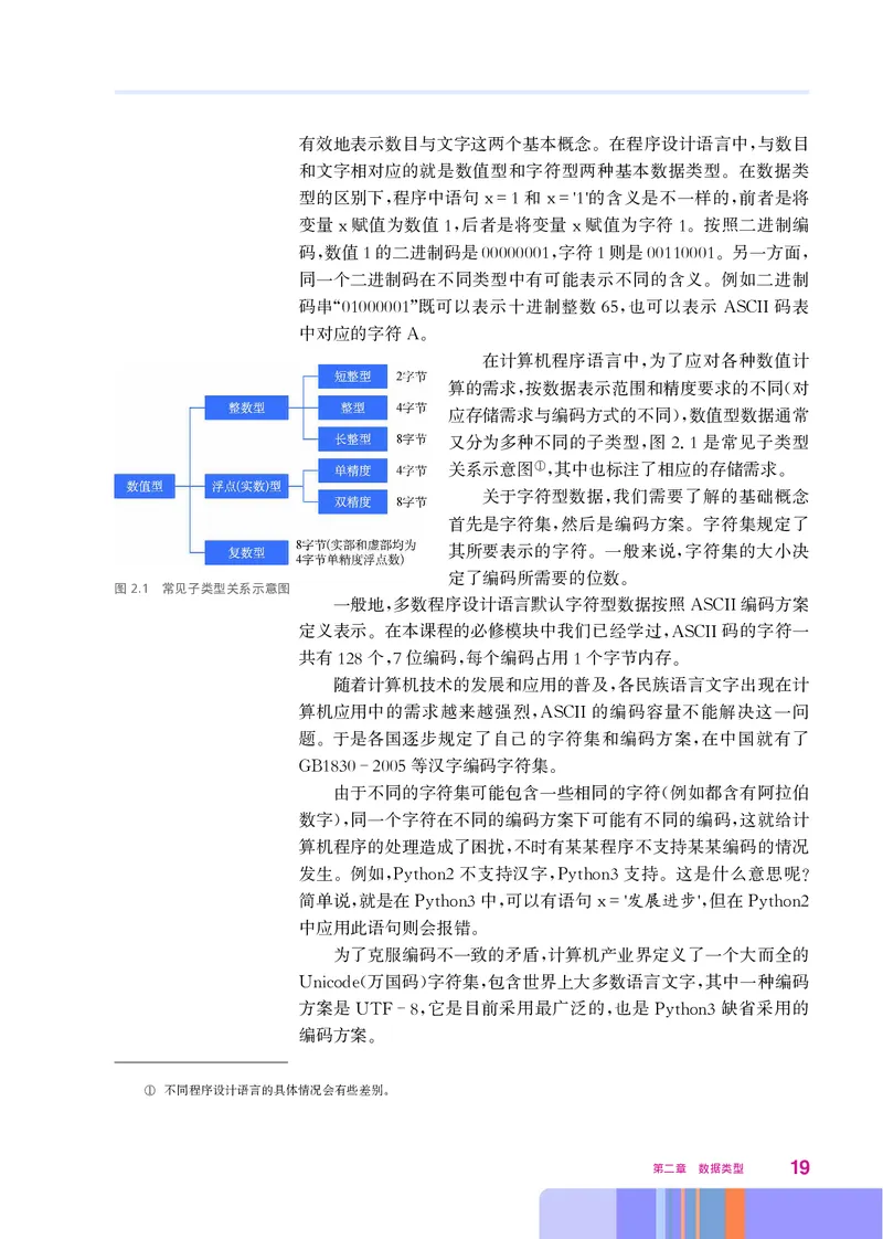 华师大信息技术选修1高清教材_4-教培资料-26年最新资料-同步更新_初中高中教资_03科三专项（进去保存报考的学科即可）_02科三专项（笔记真题思维导图教学设计版本二）