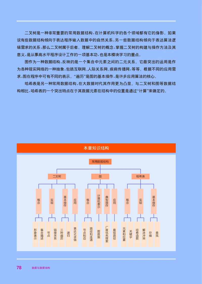 华师大信息技术选修1高清教材_4-教培资料-26年最新资料-同步更新_初中高中教资_03科三专项（进去保存报考的学科即可）_02科三专项（笔记真题思维导图教学设计版本二）