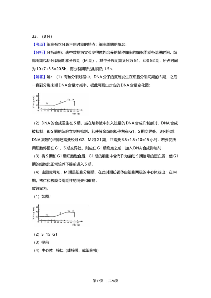 2012年高考生物试卷（上海）（解析卷）_1.高考2025全国各省真题+答案_01.2008-2024全国高考真题（按省份分类）_31.上海_2008-2022&middot;（上海）生物高考真题