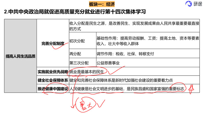 6月3日-时政速递-5月份时政（带痕迹）_2026考公资料_（49）政治理论合集_政治理论合集_2025考研政治_01.徐涛曲艺_07.时政速递_01.每月时政_00.讲义