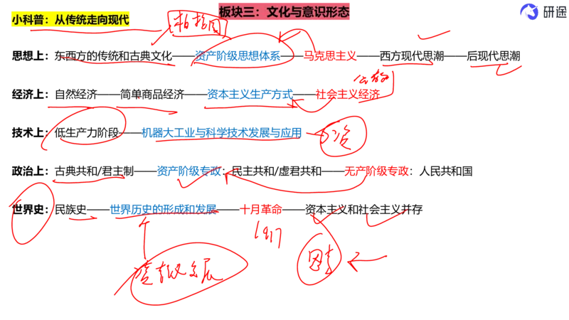 6月3日-时政速递-5月份时政（带痕迹）_2026考公资料_（49）政治理论合集_政治理论合集_2025考研政治_01.徐涛曲艺_07.时政速递_01.每月时政_00.讲义