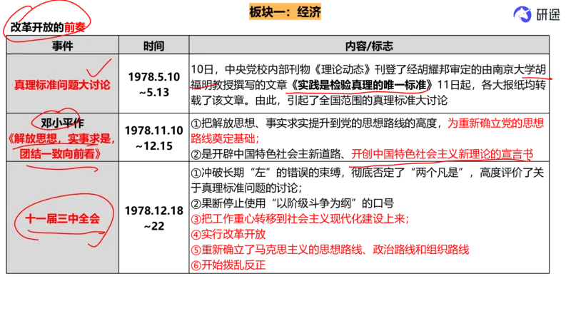 6月3日-时政速递-5月份时政（带痕迹）_2026考公资料_（49）政治理论合集_政治理论合集_2025考研政治_01.徐涛曲艺_07.时政速递_01.每月时政_00.讲义