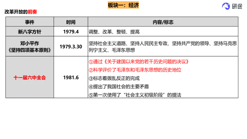 6月3日-时政速递-5月份时政（带痕迹）_2026考公资料_（49）政治理论合集_政治理论合集_2025考研政治_01.徐涛曲艺_07.时政速递_01.每月时政_00.讲义