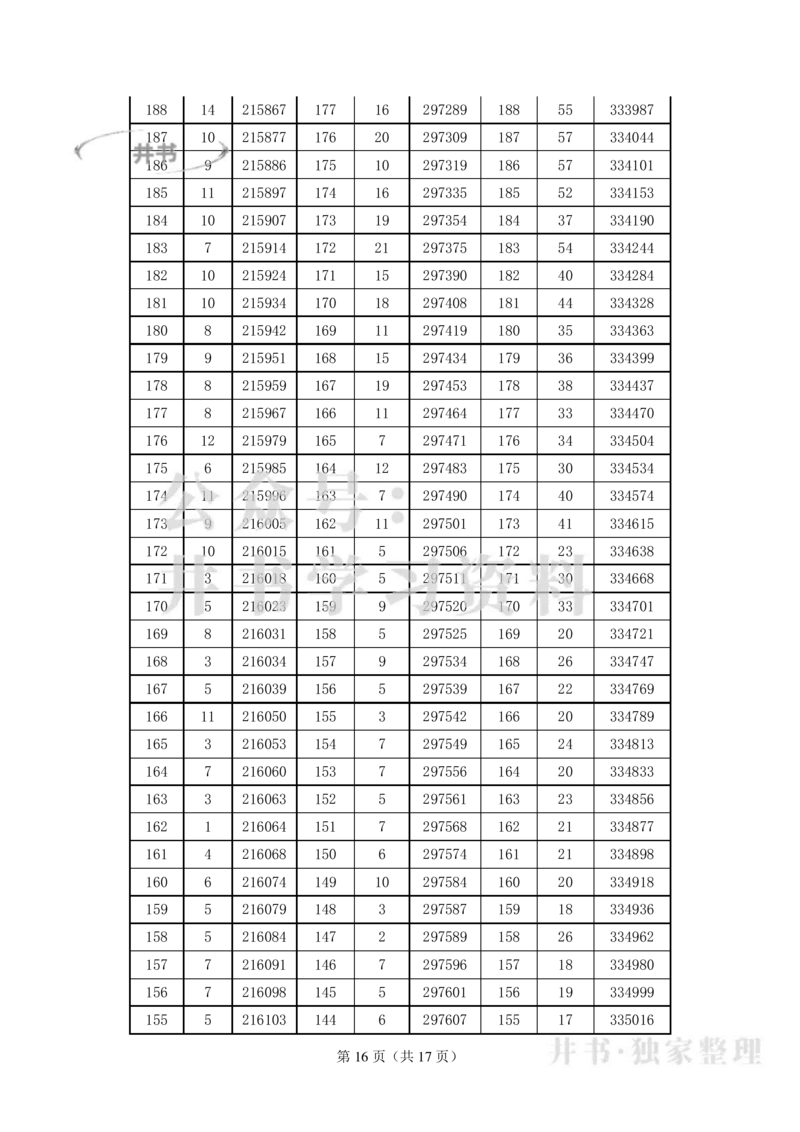 2021至2023年河北高考物理类一分一段表_1.高考2025全国各省真题+答案_必看高考志愿填报价值2999_高考志愿填报_12-河北_河北省17-23年数据_河北其他参考资料