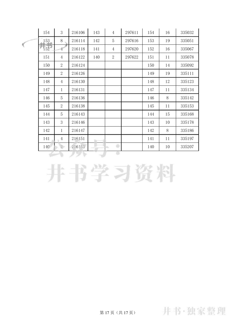 2021至2023年河北高考物理类一分一段表_1.高考2025全国各省真题+答案_必看高考志愿填报价值2999_高考志愿填报_12-河北_河北省17-23年数据_河北其他参考资料