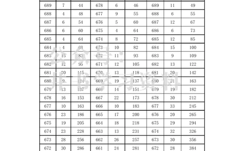 2021至2023年河北高考物理类一分一段表_1.高考2025全国各省真题+答案_必看高考志愿填报价值2999_高考志愿填报_12-河北_河北省17-23年数据_河北其他参考资料
