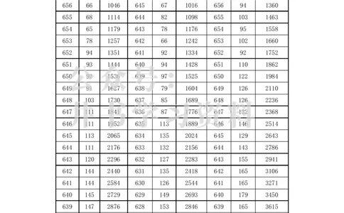 2021至2023年河北高考物理类一分一段表_1.高考2025全国各省真题+答案_必看高考志愿填报价值2999_高考志愿填报_12-河北_河北省17-23年数据_河北其他参考资料