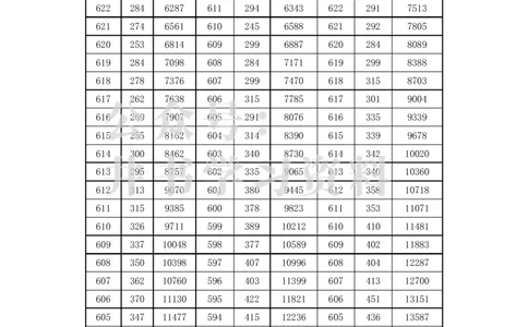 2021至2023年河北高考物理类一分一段表_1.高考2025全国各省真题+答案_必看高考志愿填报价值2999_高考志愿填报_12-河北_河北省17-23年数据_河北其他参考资料