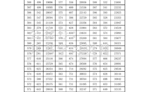 2021至2023年河北高考物理类一分一段表_1.高考2025全国各省真题+答案_必看高考志愿填报价值2999_高考志愿填报_12-河北_河北省17-23年数据_河北其他参考资料