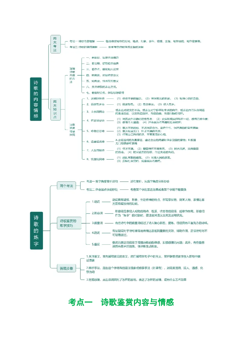专题15诗歌鉴赏（情感与炼字）（讲练）（全国通用）（原卷版）_120中考语文全套复习_中考语文复习总复习_二轮复习资料_完2024年中考语文二轮复习课件+讲义+练习（全国通用）