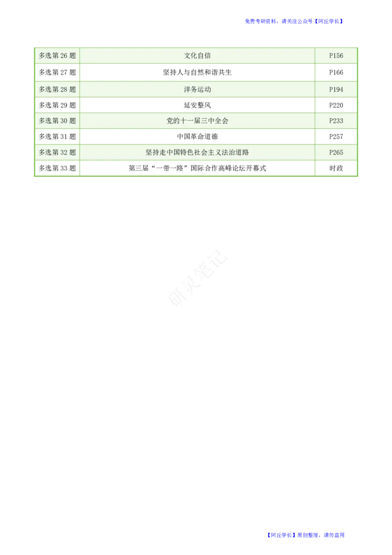 肖四第2套对应肖秀荣背诵手册页码_Password_Removed_2026考公资料_（49）政治理论合集_政治理论合集_2025考研政治pdf（笔记）_肖秀荣考研政治_24肖秀荣_2024肖四浓缩背诵笔记_研灵