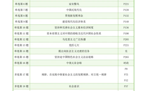 肖四第2套对应肖秀荣背诵手册页码_Password_Removed_2026考公资料_（49）政治理论合集_政治理论合集_2025考研政治pdf（笔记）_肖秀荣考研政治_24肖秀荣_2024肖四浓缩背诵笔记_研灵