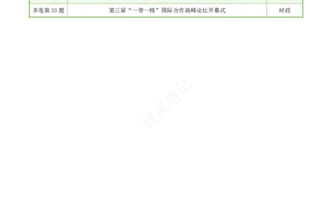 肖四第2套对应肖秀荣背诵手册页码_Password_Removed_2026考公资料_（49）政治理论合集_政治理论合集_2025考研政治pdf（笔记）_肖秀荣考研政治_24肖秀荣_2024肖四浓缩背诵笔记_研灵