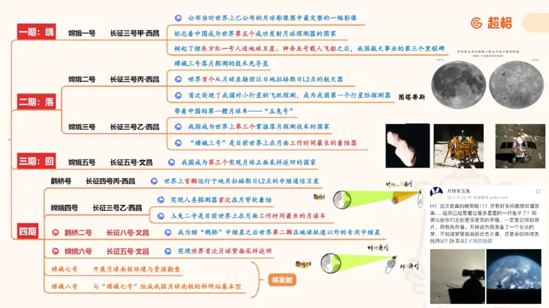 科技点睛课件_20241121181306_2026考公资料_（05）超格_行测申论2025超格合集(行测&申论&政治理论)_常识2025超格常识判断全家桶（含政治理论冲刺）_04.常识(政治理论)考前冲刺阶段_讲义