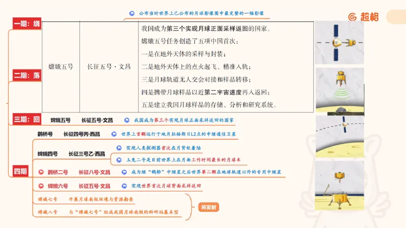 科技点睛课件_20241121181306_2026考公资料_（05）超格_行测申论2025超格合集(行测&申论&政治理论)_常识2025超格常识判断全家桶（含政治理论冲刺）_04.常识(政治理论)考前冲刺阶段_讲义