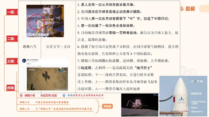 科技点睛课件_20241121181306_2026考公资料_（05）超格_行测申论2025超格合集(行测&申论&政治理论)_常识2025超格常识判断全家桶（含政治理论冲刺）_04.常识(政治理论)考前冲刺阶段_讲义