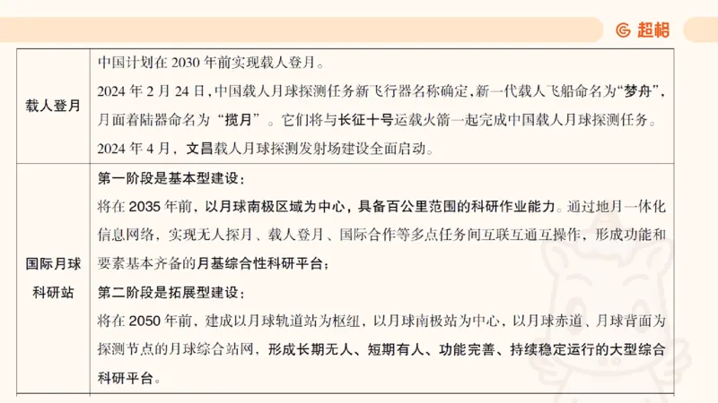 科技点睛课件_20241121181306_2026考公资料_（05）超格_行测申论2025超格合集(行测&申论&政治理论)_常识2025超格常识判断全家桶（含政治理论冲刺）_04.常识(政治理论)考前冲刺阶段_讲义